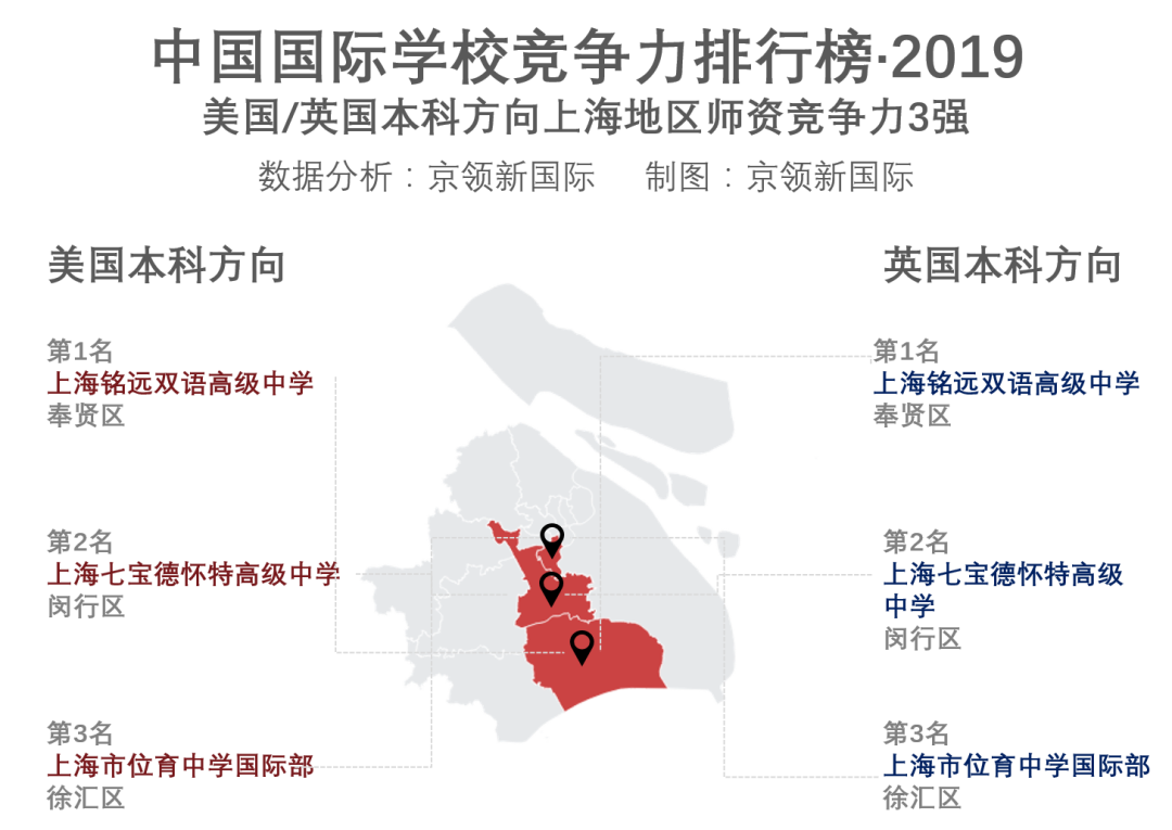 上海地区2019年国际学校竞争力排行榜回顾，你的母校排第几？