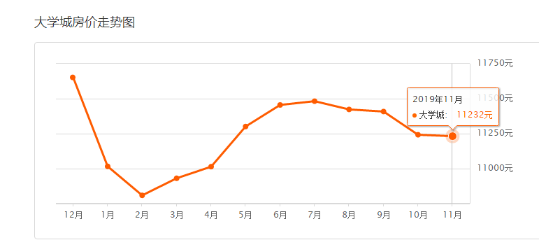 14.81亿元拿下大学城两宗地，开发商组团拿地成主流？