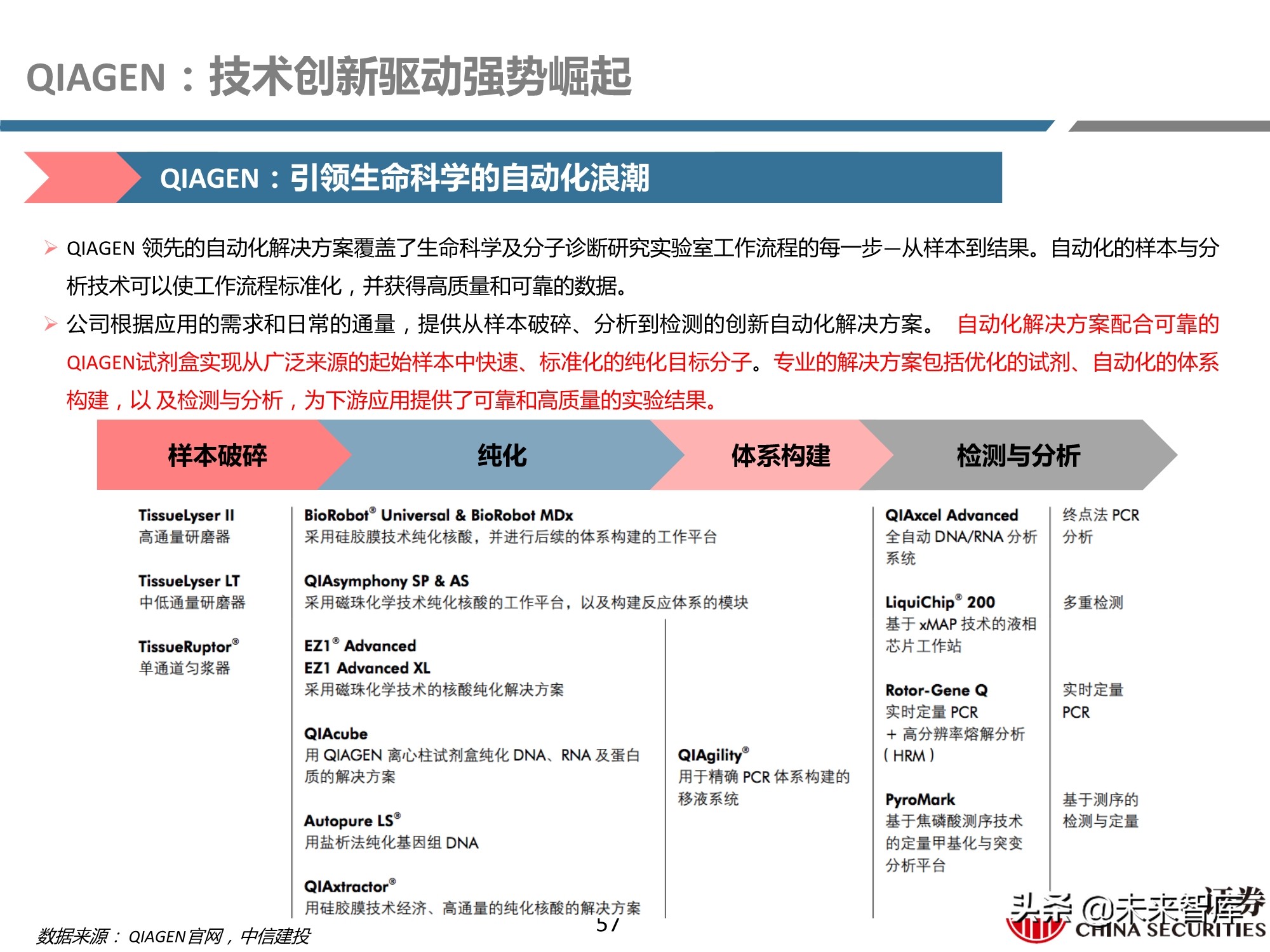 医药行业之科研试剂深度研究报告：迎接中国品牌崛起