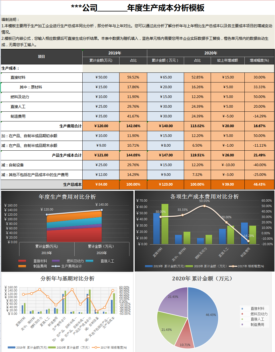 熬夜18天做的109个动态可视化成本核算报表，内含公式，直接套用