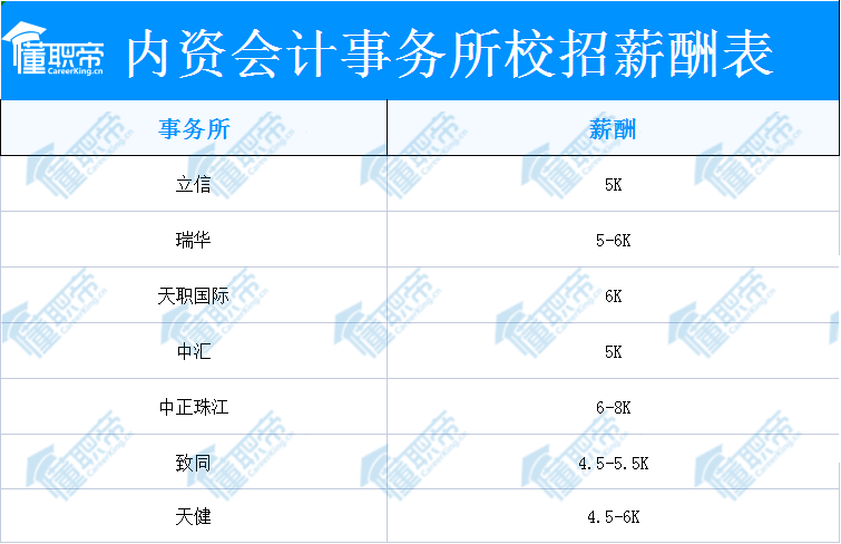 四大会计师事务所排名(最新会计师事务所排名出炉！毕马威退出四大？)