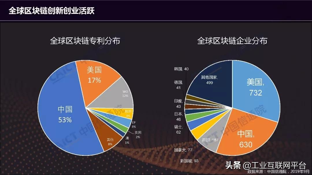 53页《区块链白皮书2019》解读及完整下载