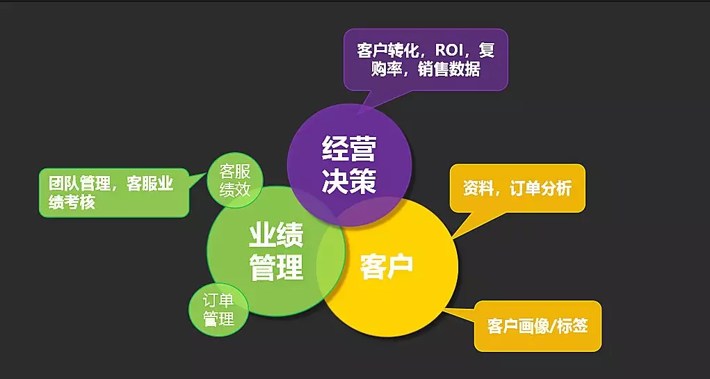 你有多少客户就建多大的流量池：1个微信号加4000人，100个40万人