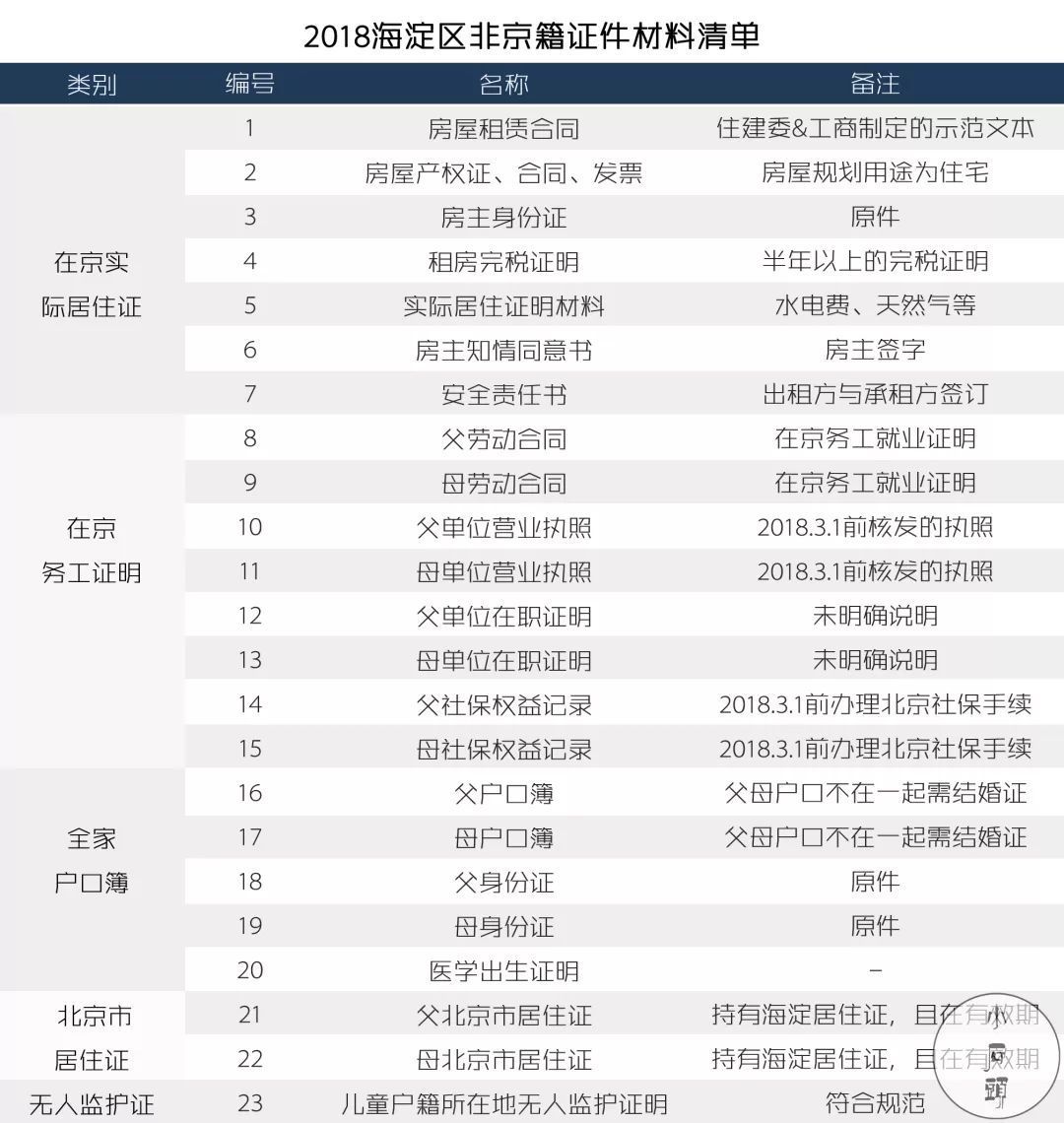 还在抱怨非京籍上学难？手把手教你选对赛道
