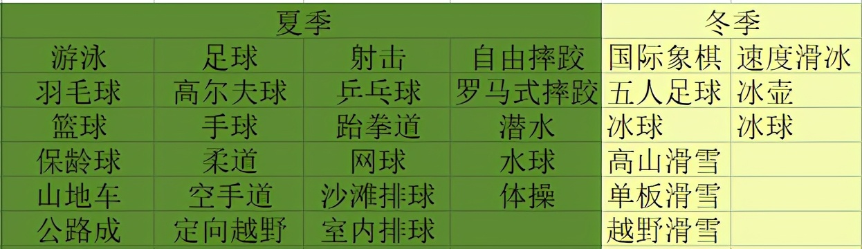 除了奥运会还有哪些运动会(你知道除了奥运会/残奥会，还有那些大型的综合运动会吗？)