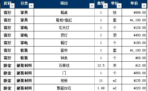 装修自己选材？最全装修材料购买顺序+报价清单，傻瓜看完也会买