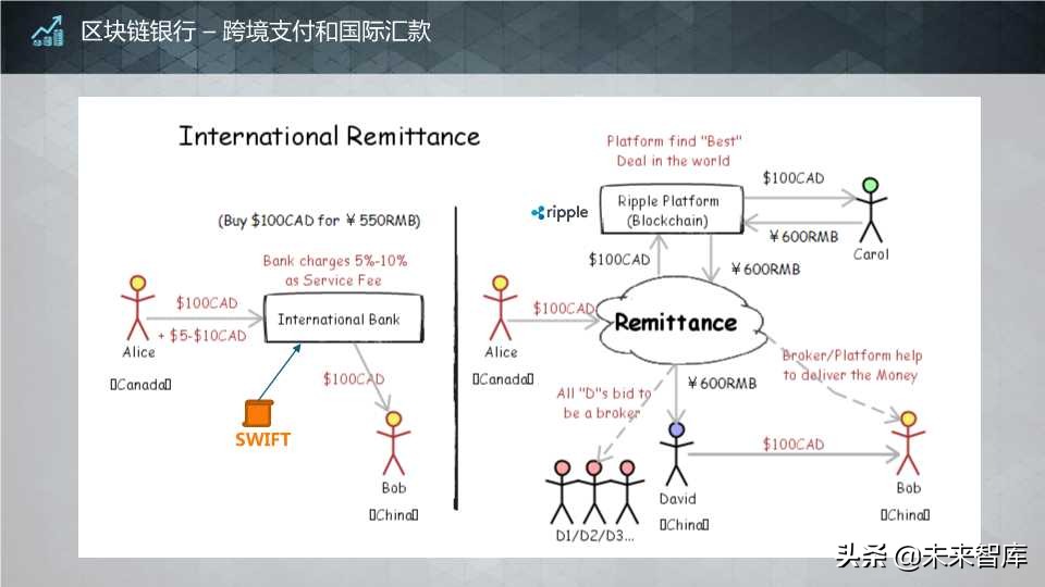 这个区块链报告太生动了：区块链核心技术和应用（64页PPT）