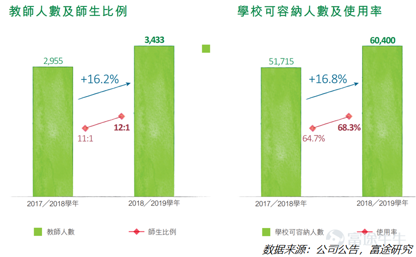 利润和分红持续增长，却连跌两年半，要不要拿着枫叶教育收股息？