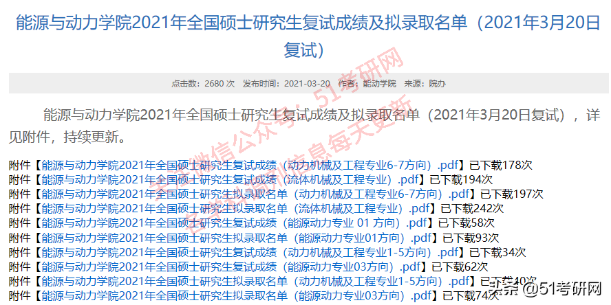 考研第一批拟录取名单来了！狂吸欧气！调剂预采集热点问题答疑