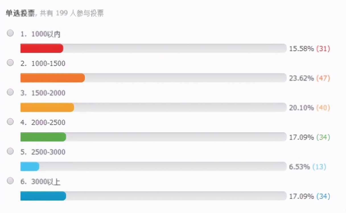 大学生实习工资（大学生实习工资有多低）