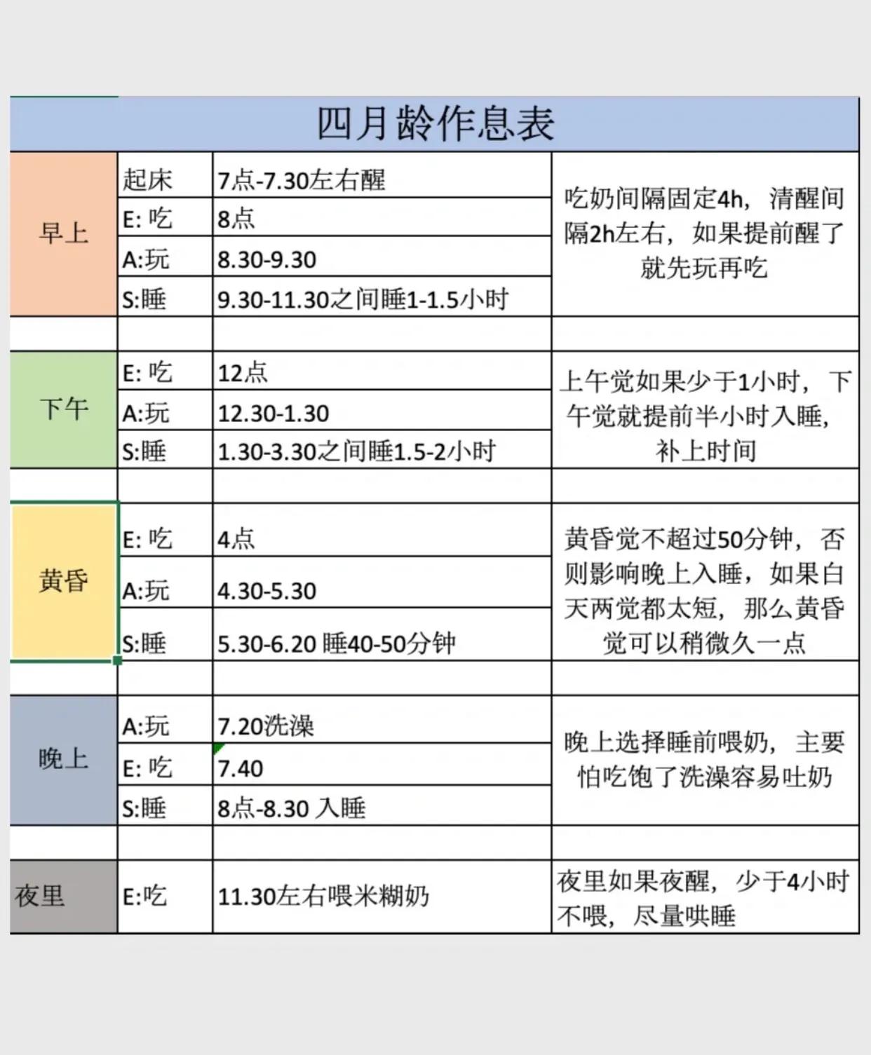 宝宝进入睡眠倒退期？别着急抓住6大信号，3招教你如何应对