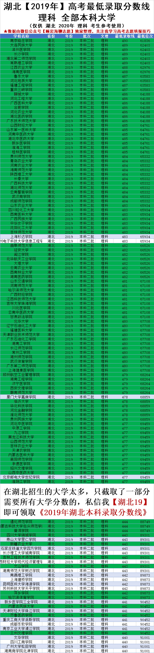 高考460分理科能上什么大学（湖北高考440）