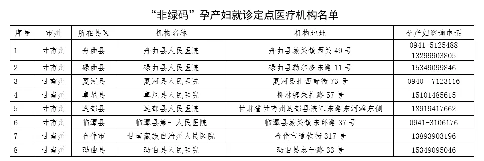 【疫情防控 临潭在行动】关于公布“非绿码”人员核酸检测和医疗救治定点医疗机构的公告