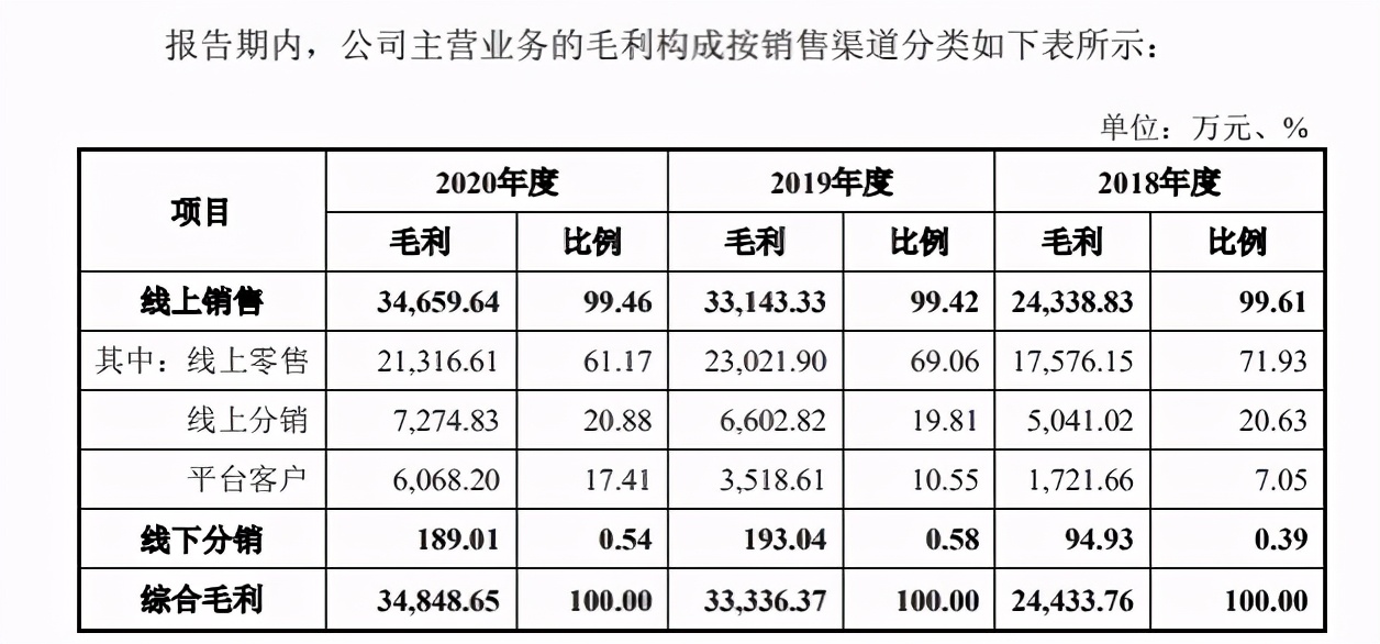 成人用品年銷(xiāo)10億，網(wǎng)店7.6億瀏覽，情趣用品第一股有多性感