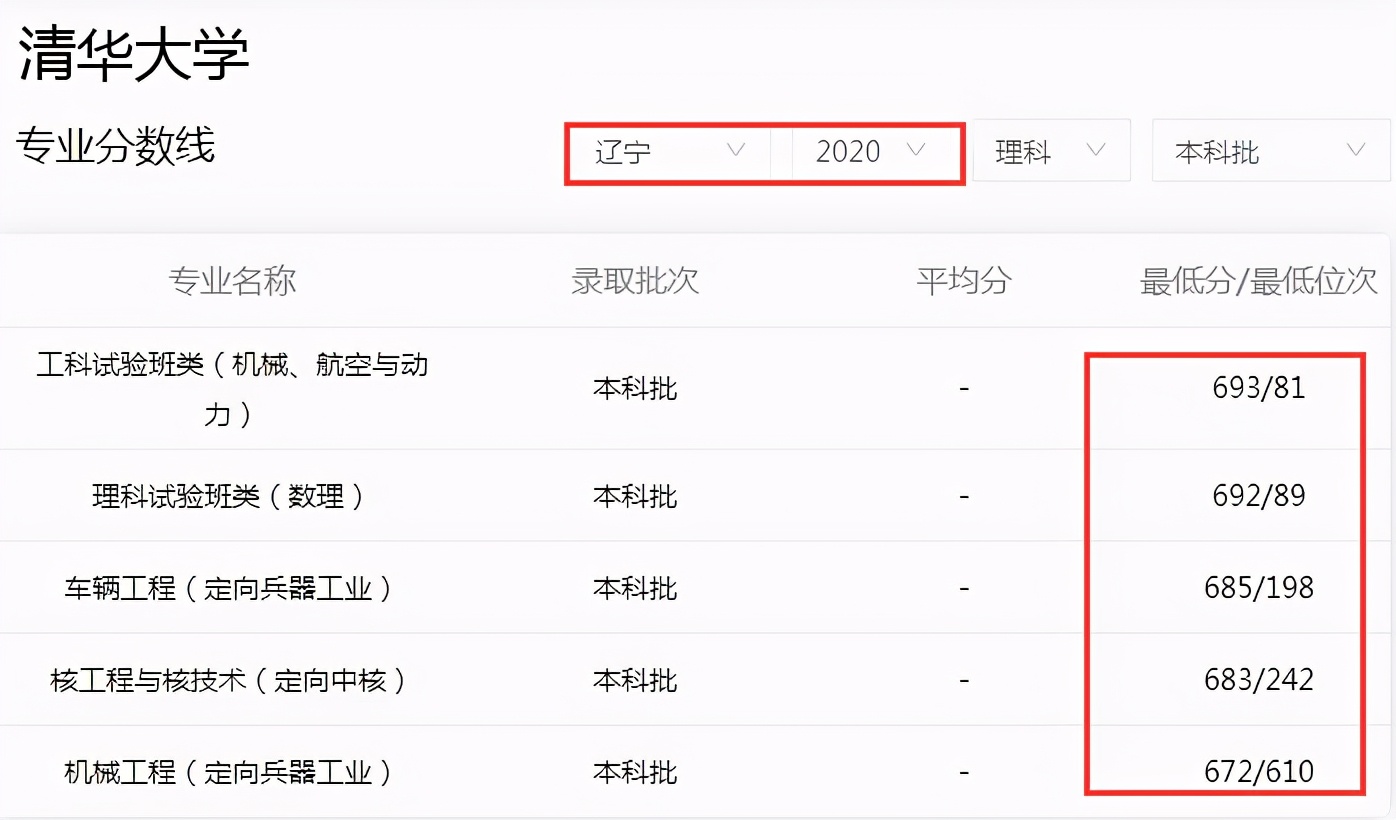 高考英语79分依然能考上985？学霸用实力证明：偏科对我没影响？