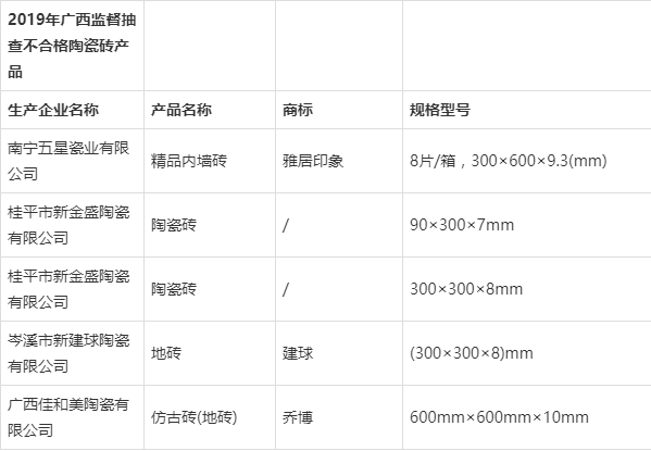 2020年瓷砖行业十大黑名单曝光：劣质产品与不良商家警示录