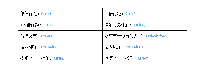 超实用的 Word排版技巧，马上学起来
