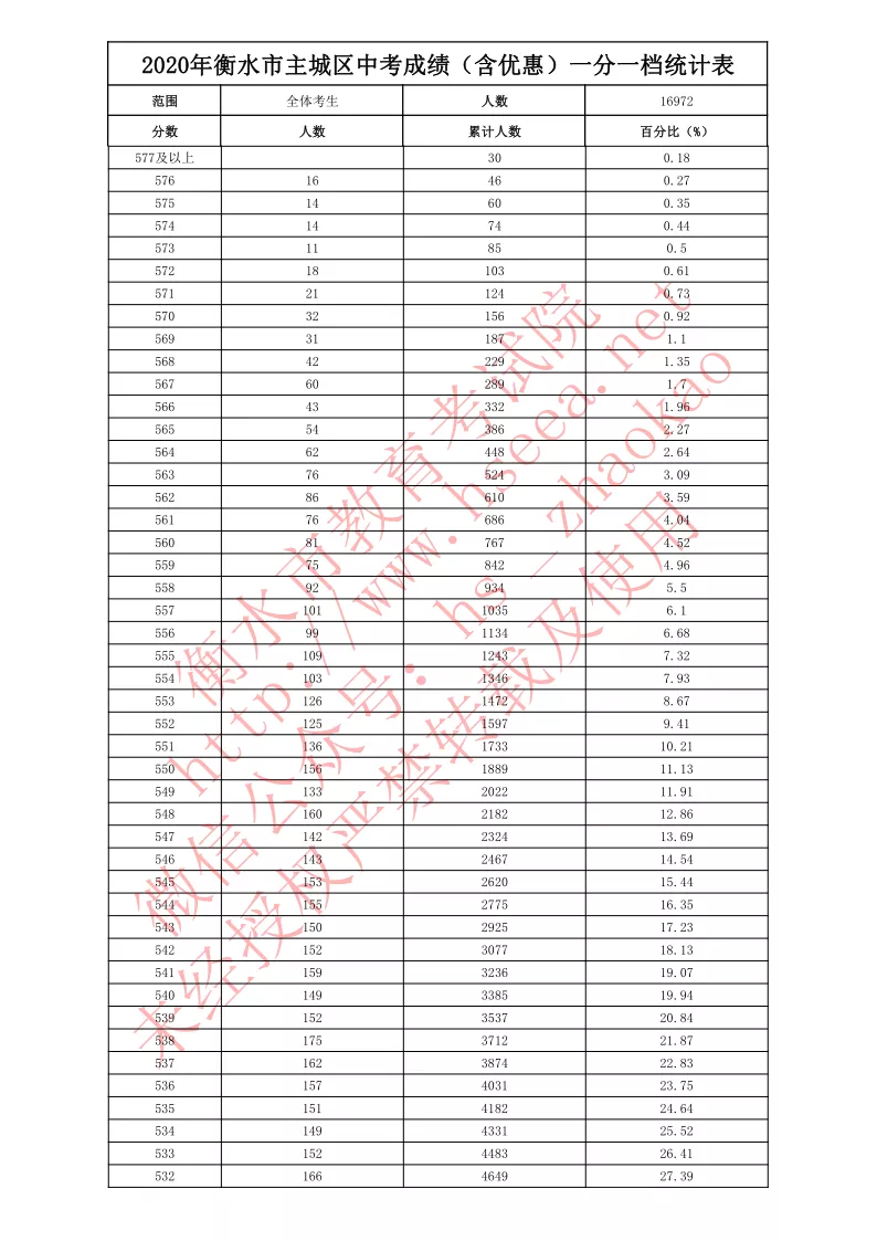 8月1日·河北要闻及抗击肺炎快报