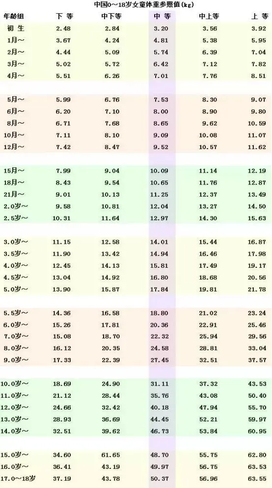 大学专业《身高体重视力》最新标准公布，家长考生快收藏转发