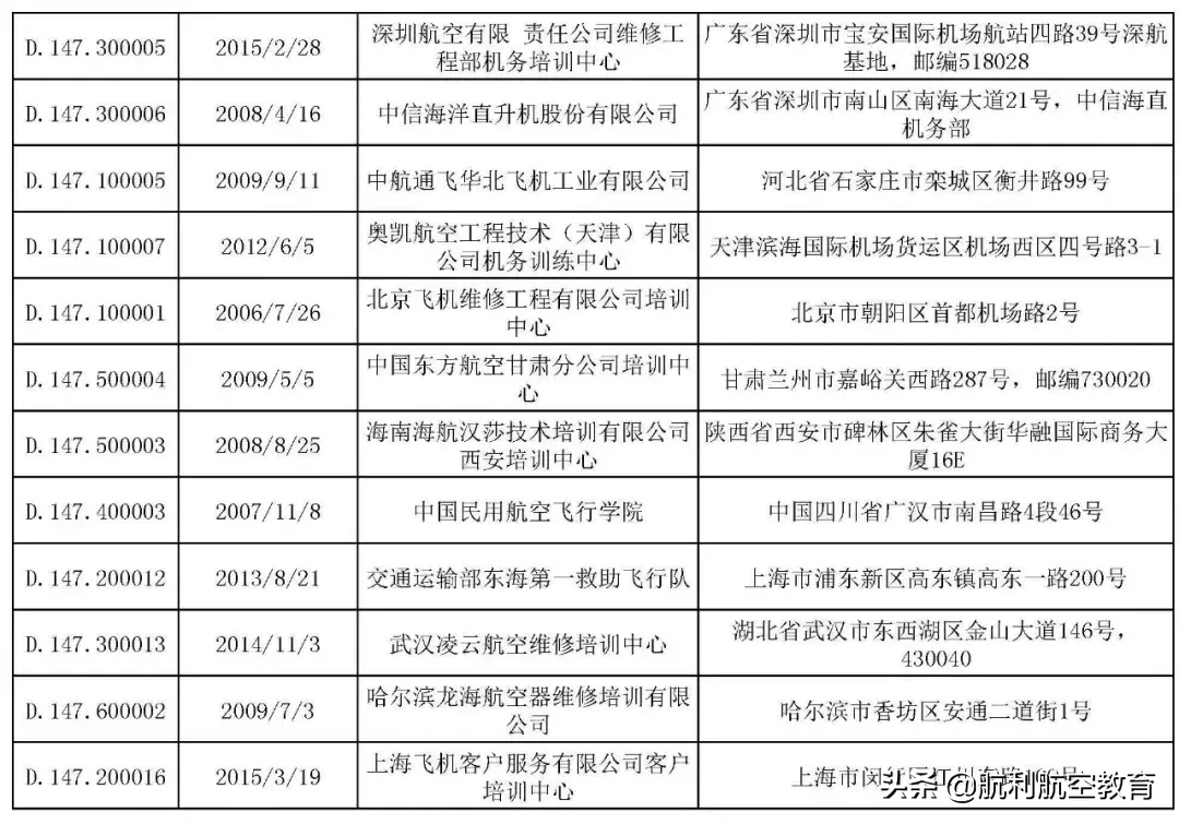 考证务必睁大双眼，中国CCAR-147部维修培训机构清单
