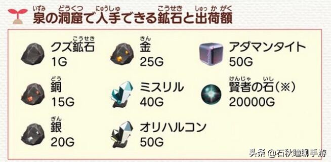 《牧场物语 重聚矿石镇》第一年冬攻略 秘宝获取方式 霍安猜苹果