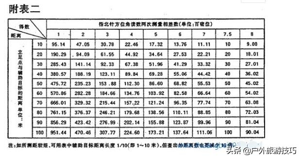 户外旅游利器：97式军用指北针及使用方法