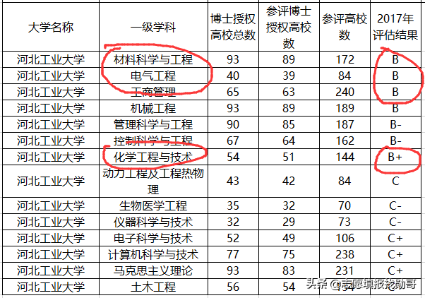 国内最厉害的“工业大学”,两所985三所211,还有4所双非也在列