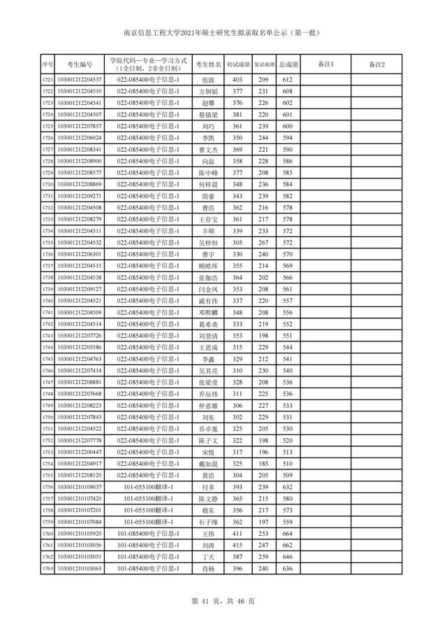 南京信息工程大学2021年硕士研究生招生3批拟录取名单汇总