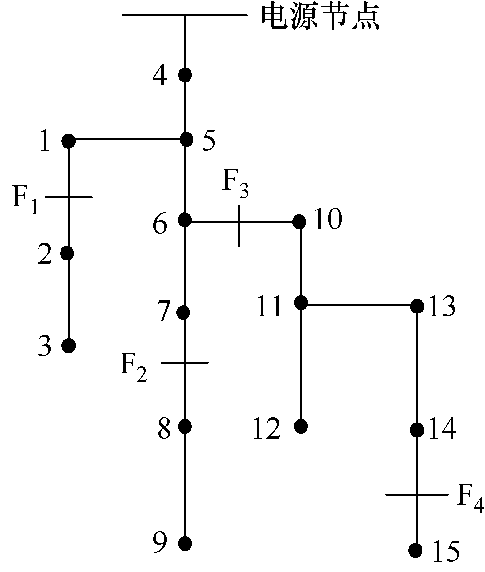 為減少城市電網(wǎng)停電帶來的損失，設(shè)計一套城市電網(wǎng)監(jiān)控的應(yīng)急系統(tǒng)