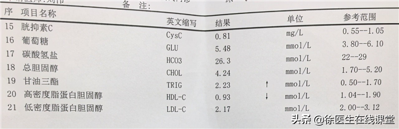 医生一步一步教您看血脂化验单，并不是有箭头就不正常