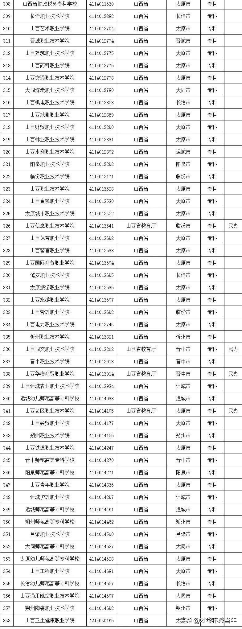 最新！山西34所本科，51所专科！