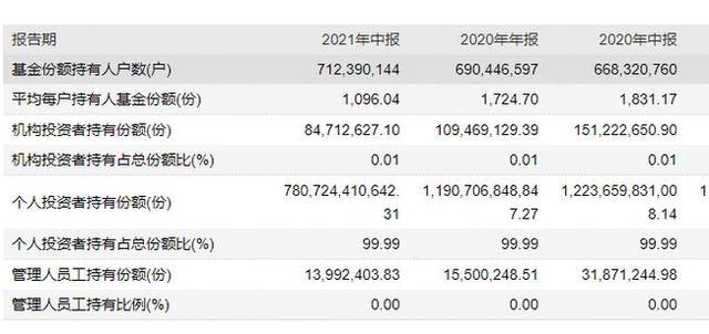 谁这么壕？在余额宝存2.2亿