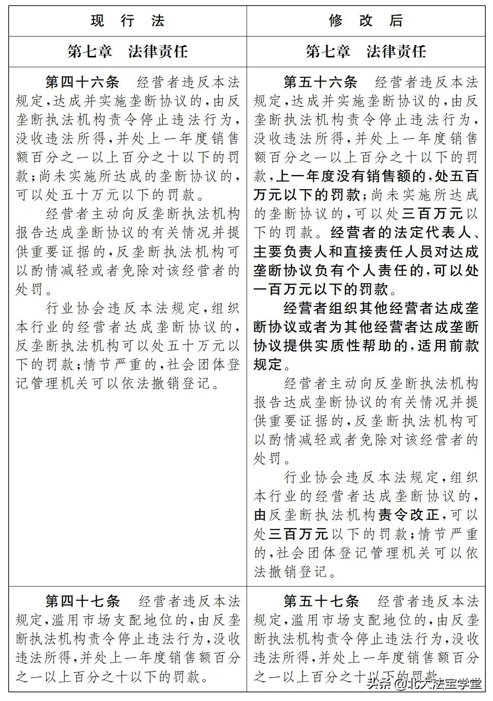 反垄断法司法解释,反垄断法司法解释全文