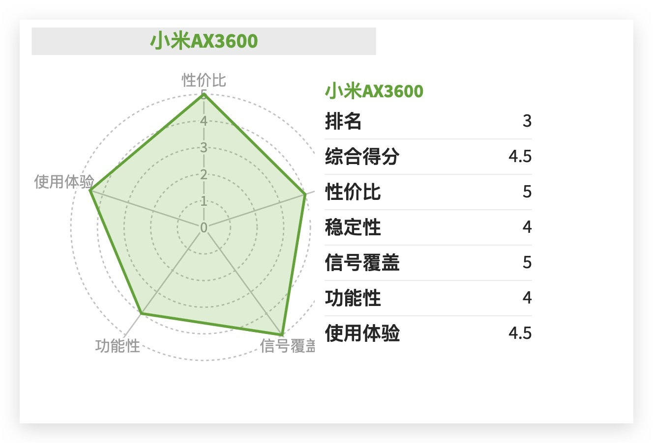 路由器十大排名（路由器年度推荐Top10发布）