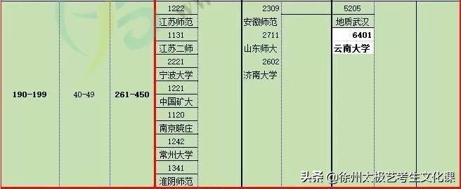 2020江苏统考：音乐/编导/体育生高考分数三知表