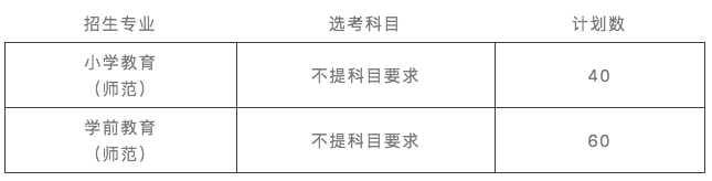 嘉兴学院2020年“三位一体”综合评价招生章程分析