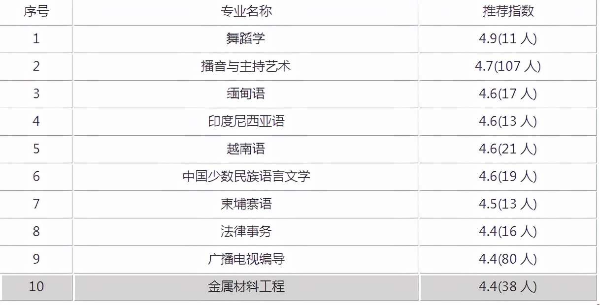 广西民族大学值得去吗?广西民族大学什么档次(图2)