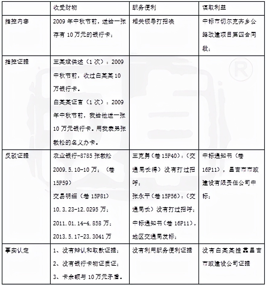 受贿罪辩护词,徇私枉法罪辩护词