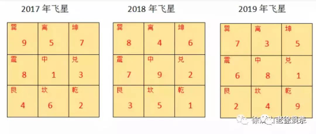 2019年三煞位——要想富,斗三煞