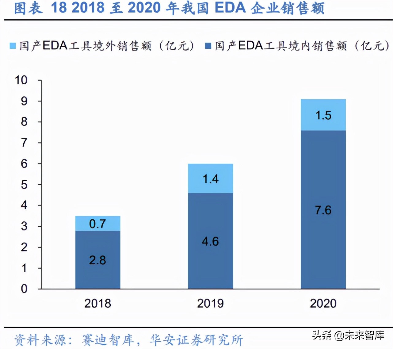 EDA行业深度报告：工业软件与半导体双轮驱动，筑造万亿产业根基