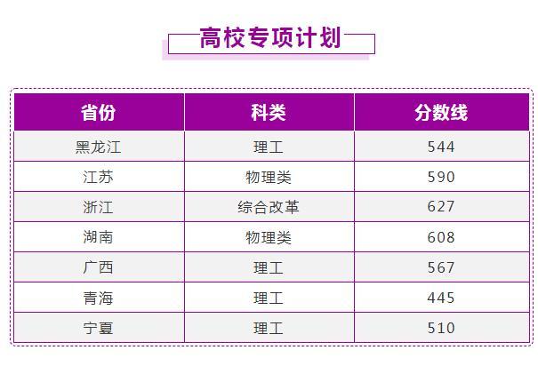 南京理工大学2021年本科录取情况（截至7月17日）！青海445分？