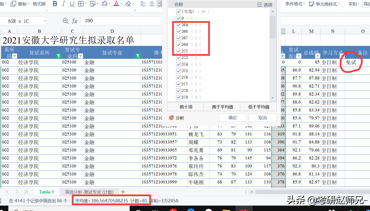 安徽大学最新考研数据分析(部分性价比专业推荐)
