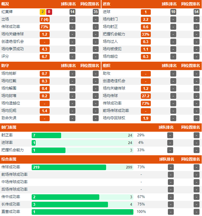 中超贝内文托什么水平(深度丨曾是英超主力前锋，即将年满35岁，佩莱靠什么在中超立足？)