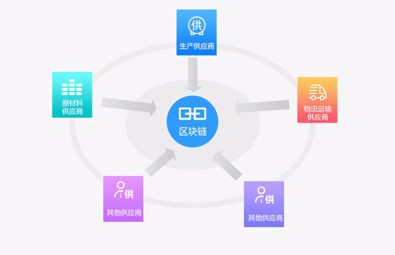 区块链溯源商城APP该如何开发？以及它的应用有哪些？