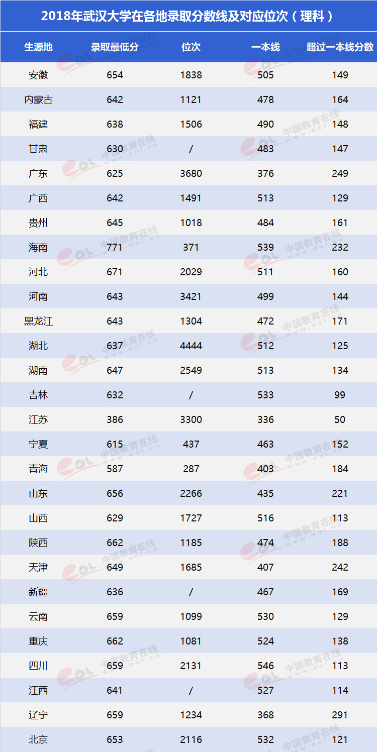 双一流大学择校指南：创新型人才的摇篮——武汉大学