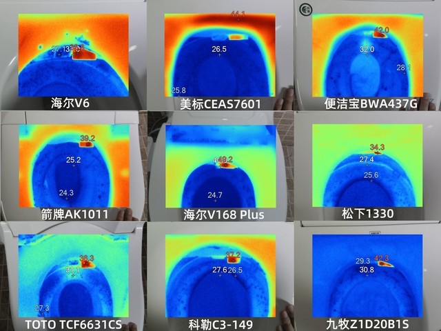 智能马桶盖到底怎么买，我们挑选了最畅销的12款全面测试给你看