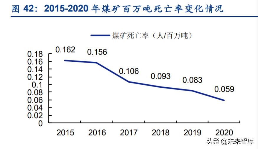 煤炭智能化行业发展前景专题研究报告：两大观察+三大思考