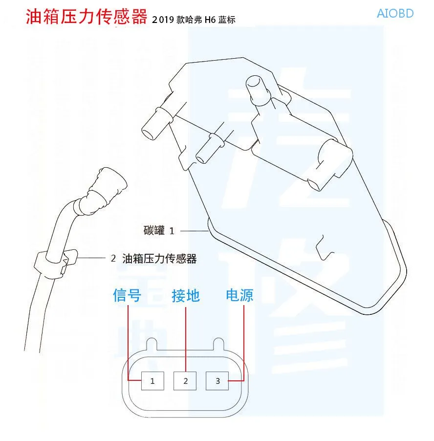 15个汽车常见传感器的正常测量值都在这了，赶紧收藏