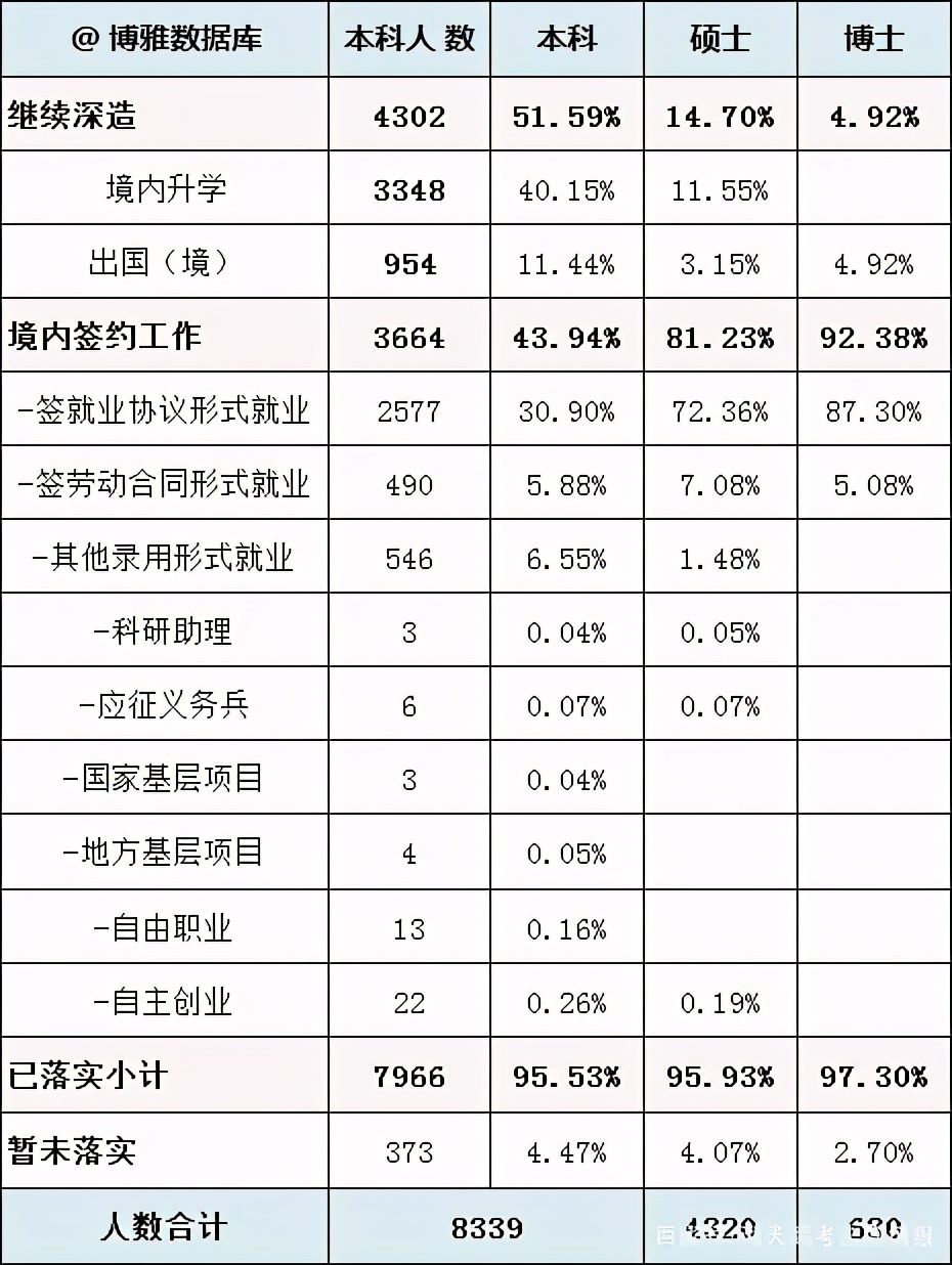 山东大学还在被黑么？院校解析！就业、专业等问题一文了解