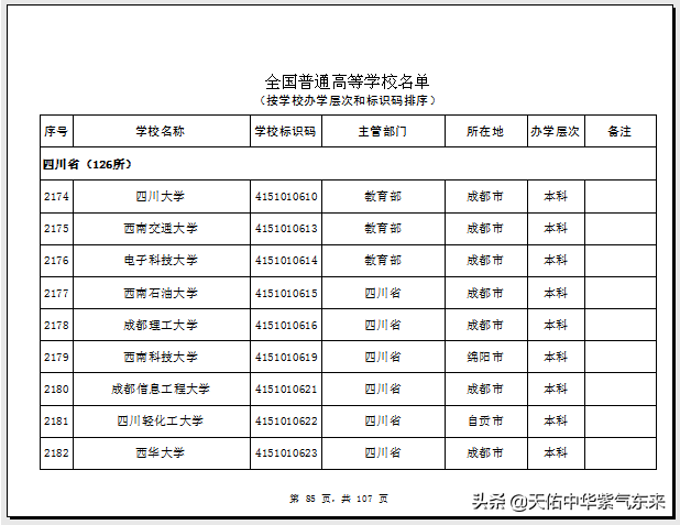 四川省126所普通高等学校（大学）名单